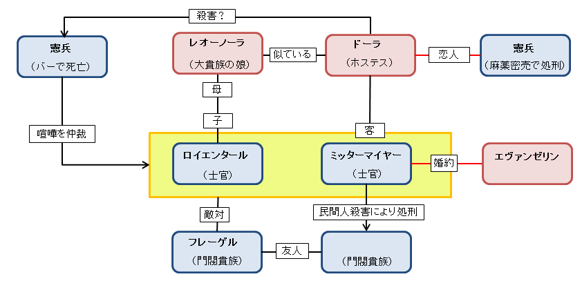 劇場街 舞台 銀河英雄伝説 外伝ミッターマイヤー ロイエンタール編